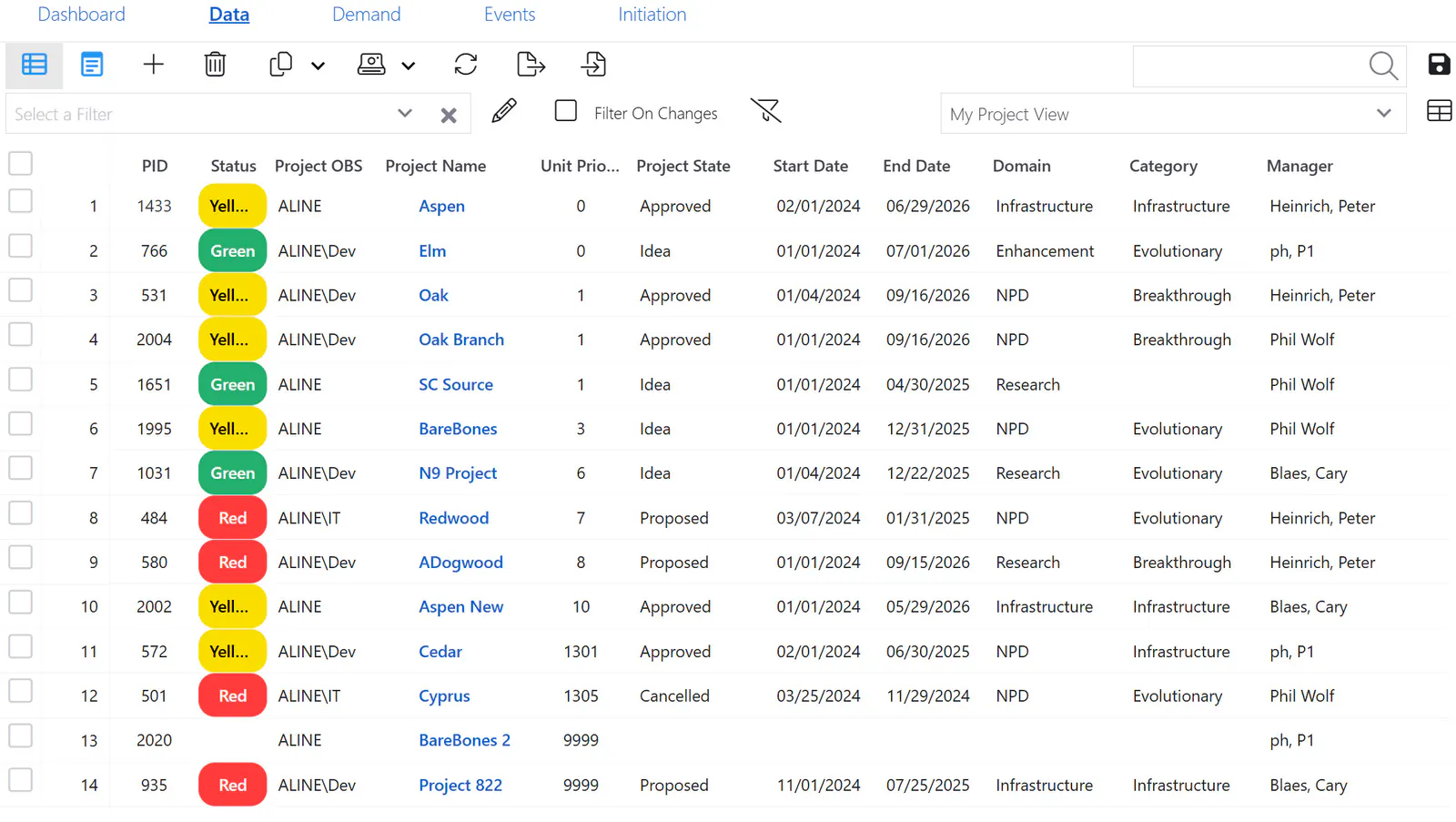 Project data page