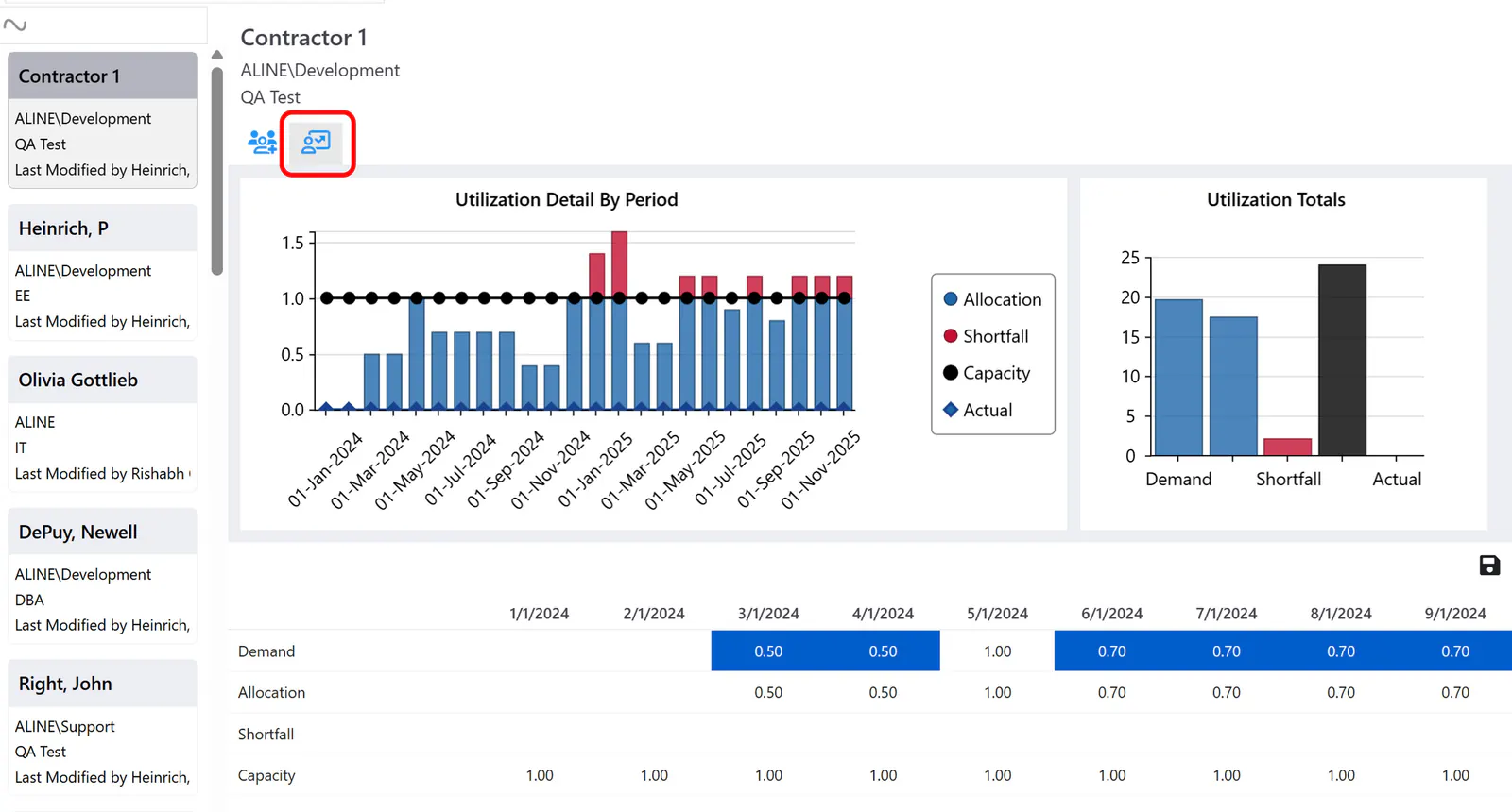 Resource detail utilization