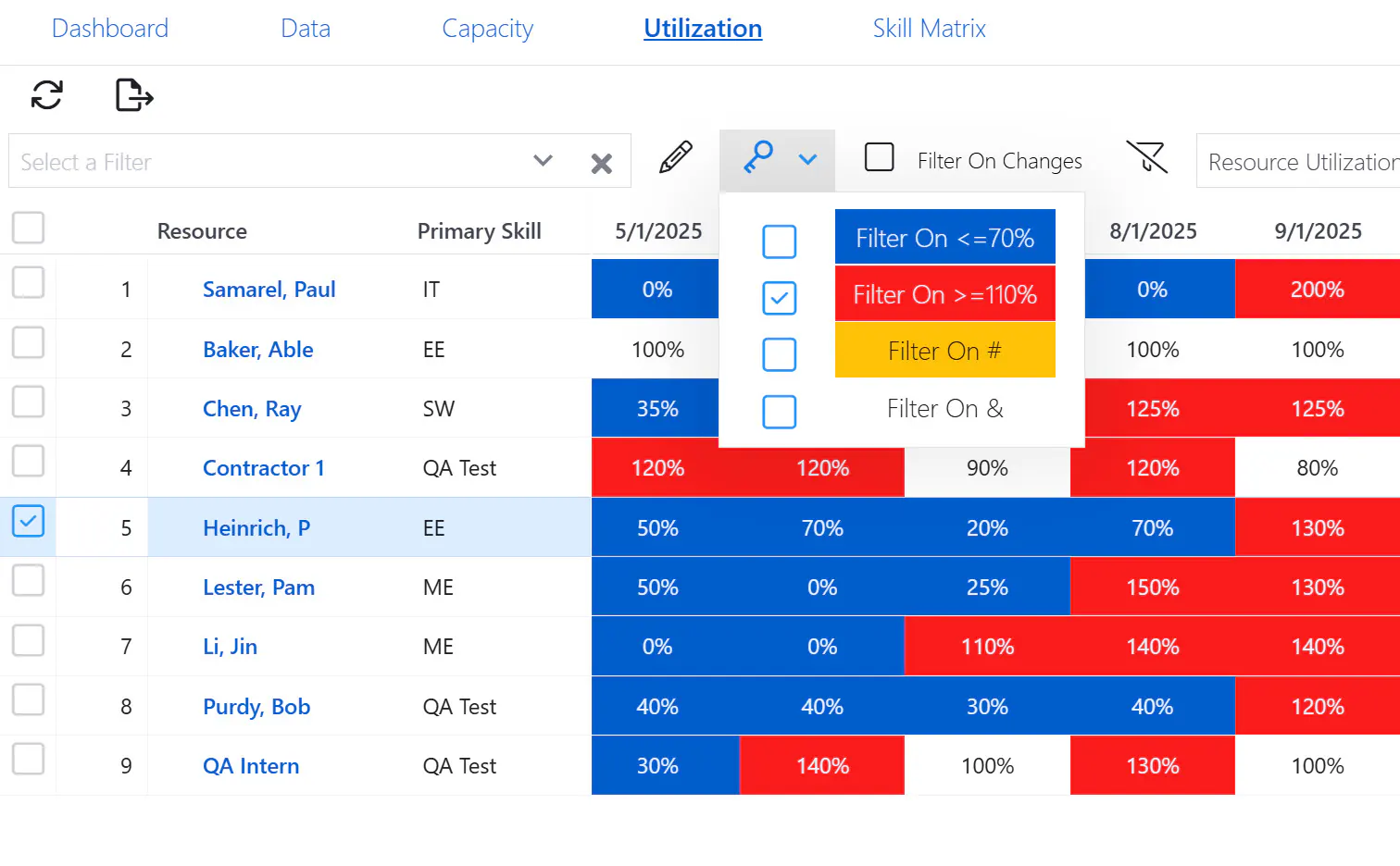 Resource util color filter