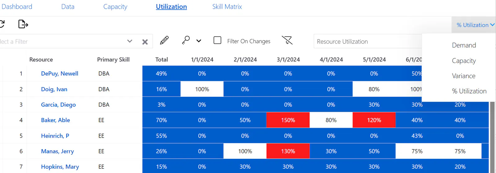 Resource utilization page
