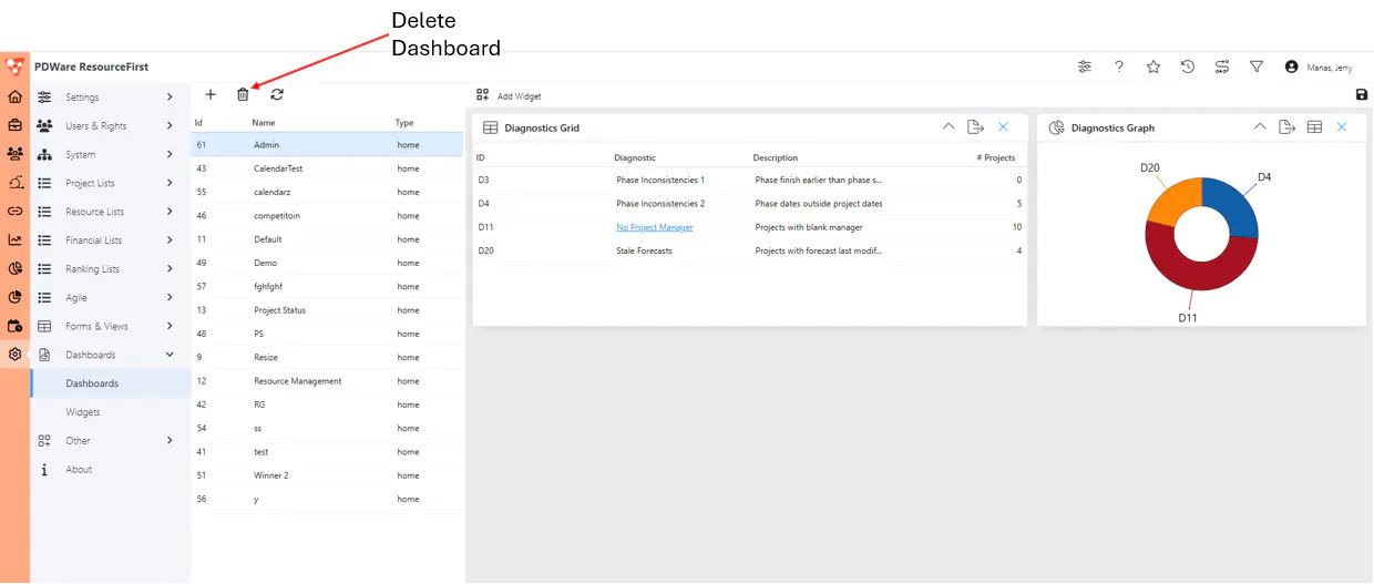 Admin delete dashboard annotated