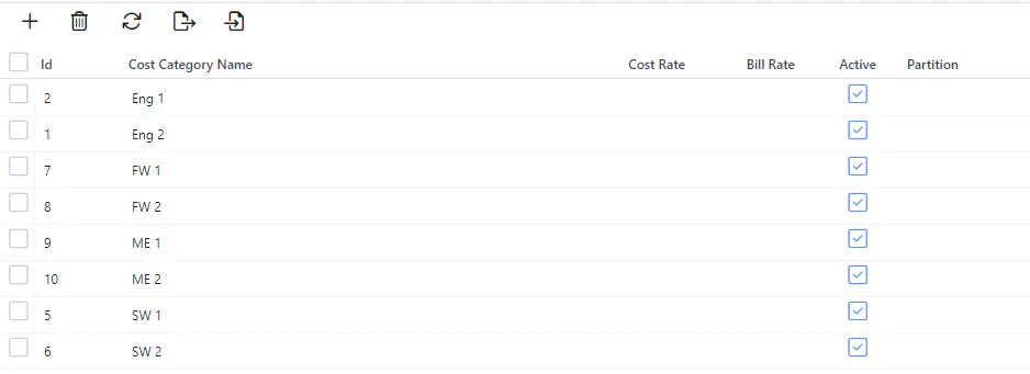 Cost categories