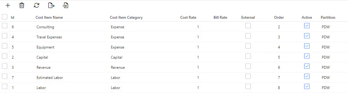 Cost items