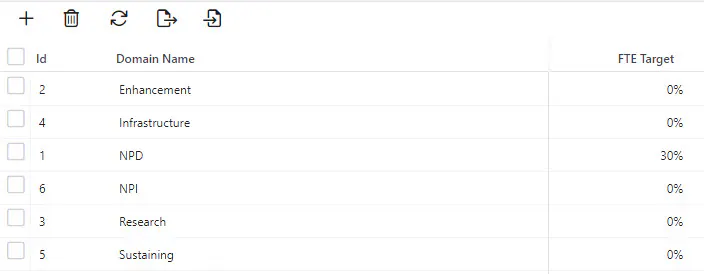 Domain list