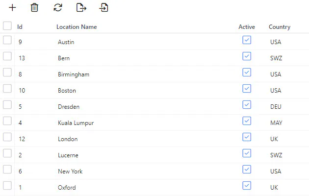 Locations