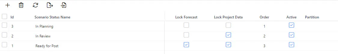 Scenario status list