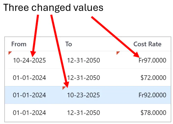 Administration financial rates copy row after