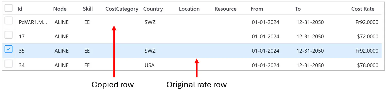Administration financial rates copy row before