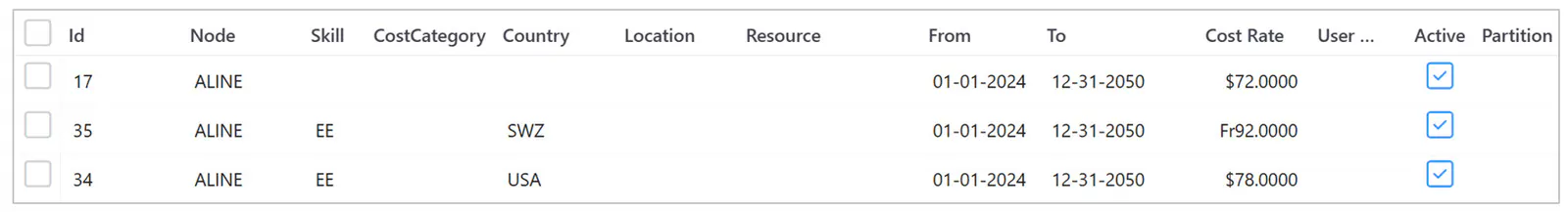 Administration financial rates page
