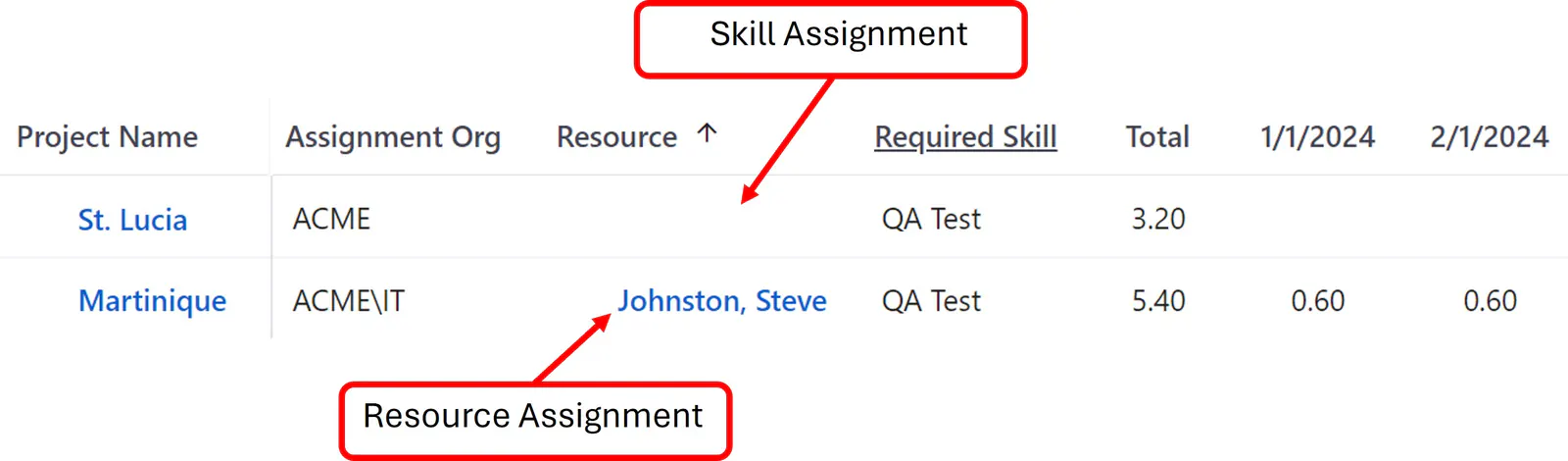 Assignments skill res assignment