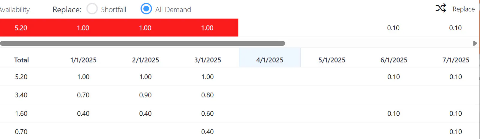 Candidates res all demand