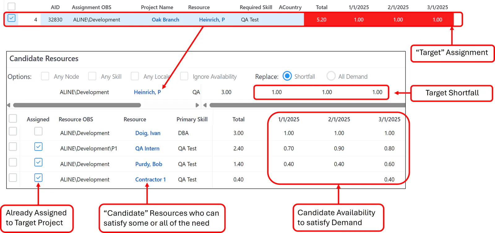 Target Resource Assignment – Shortfall Case