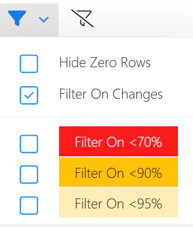 Assignments convert tip