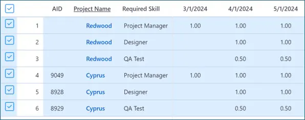 Copy assignments result