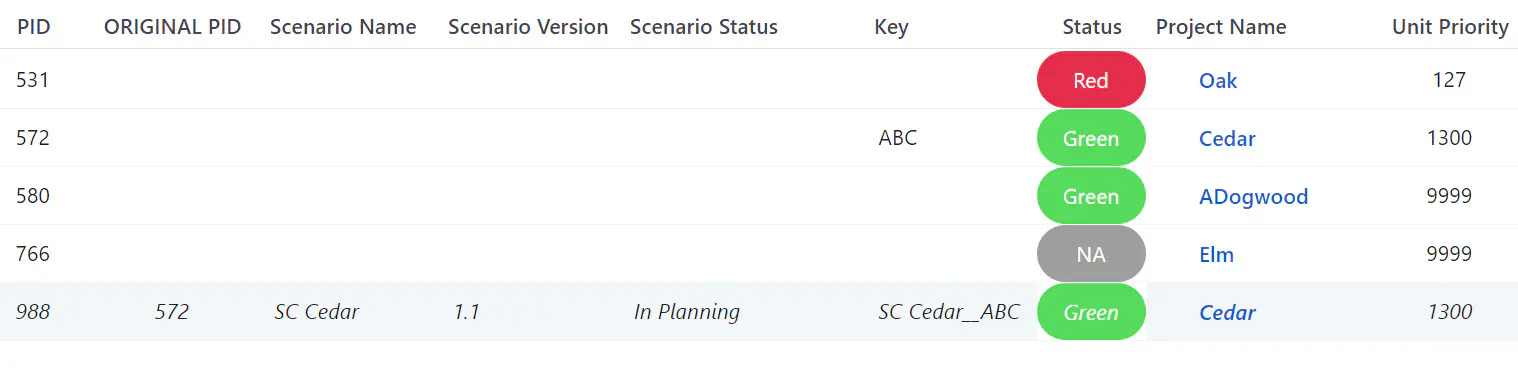 Project Data Page