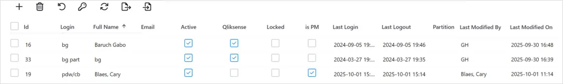 Administration users page