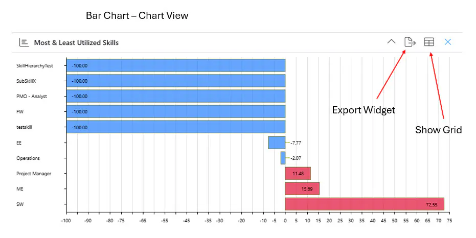 Bar chart widget in chart view