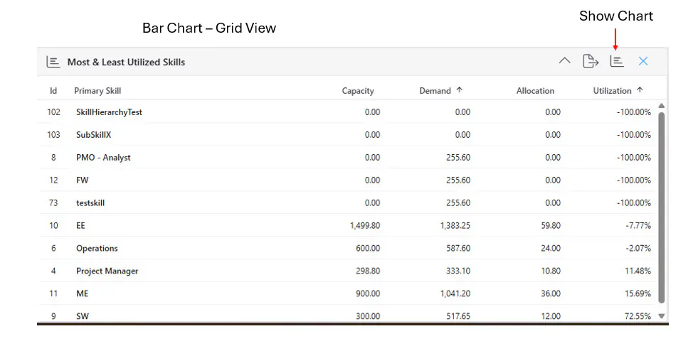 Bar chart widget in grid view