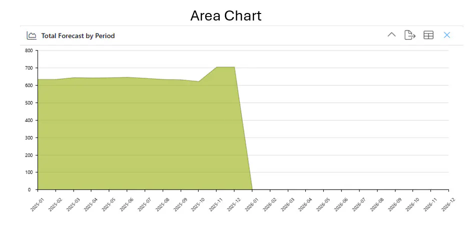 Example area chart
