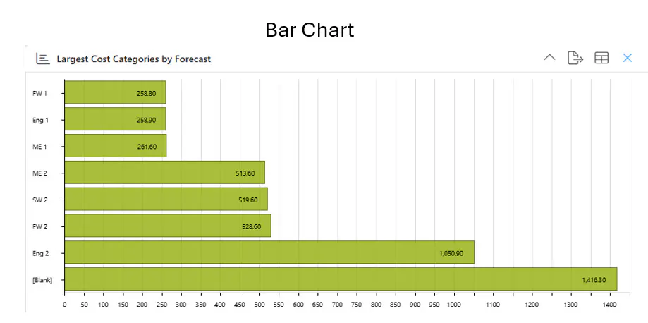 Example bar chart