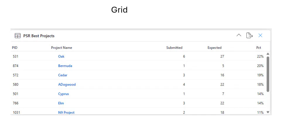 Example grid