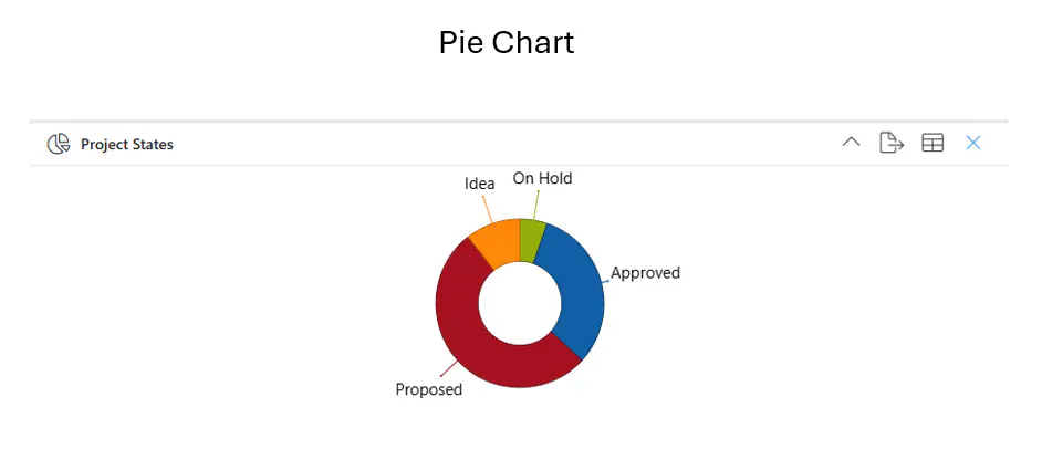 Example pie chart