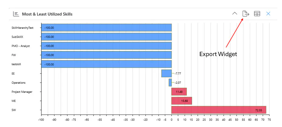Export widget