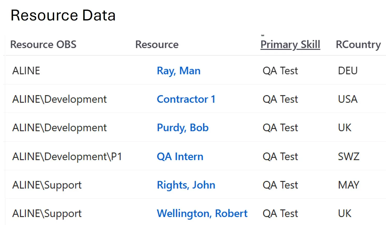 Resource Pool for Skill QA Test
