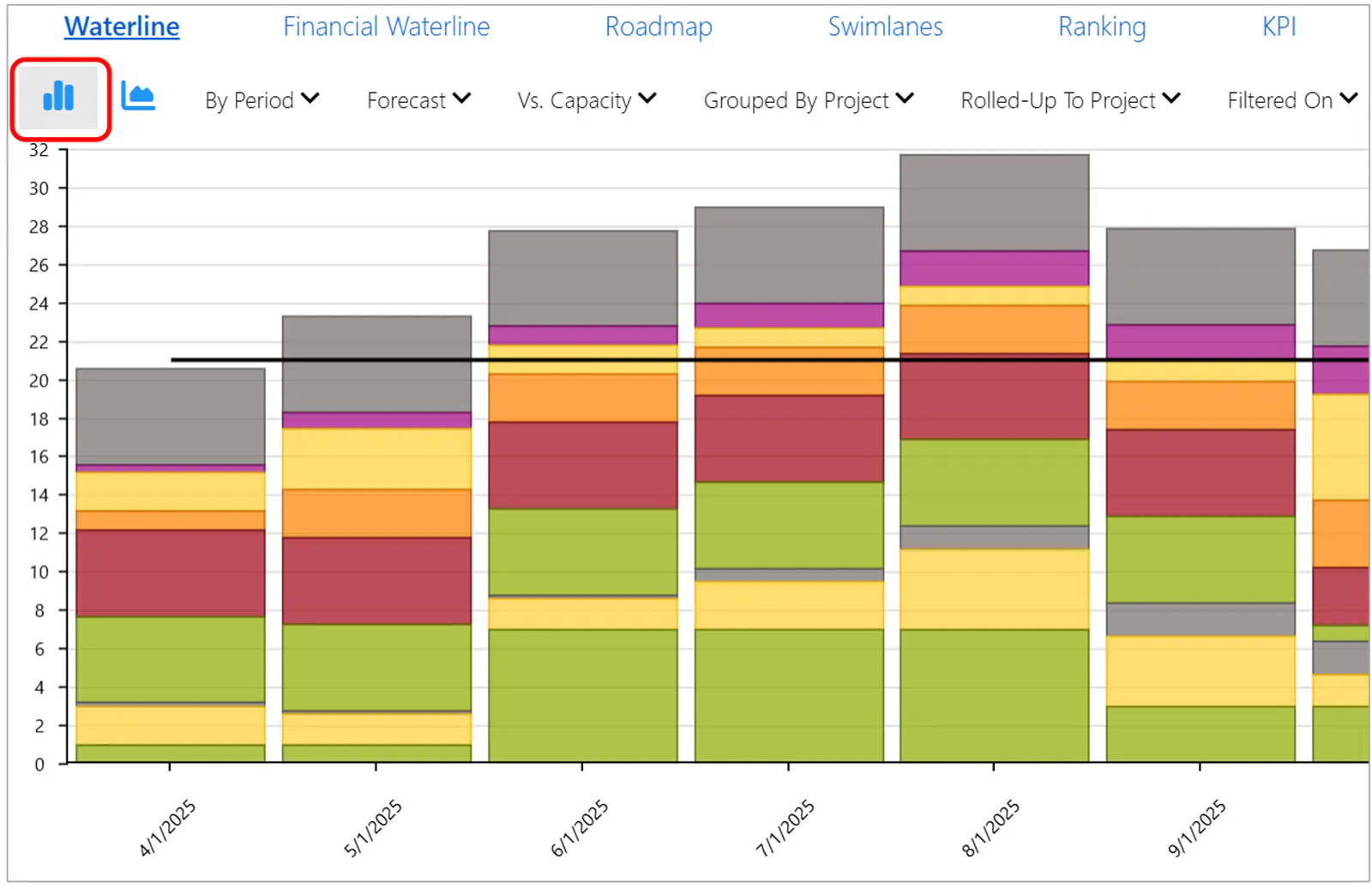 Waterline bar chart
