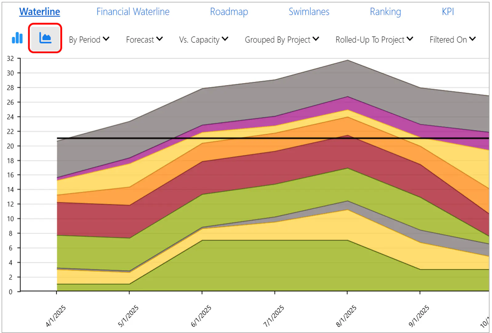 Waterline stacked area chart