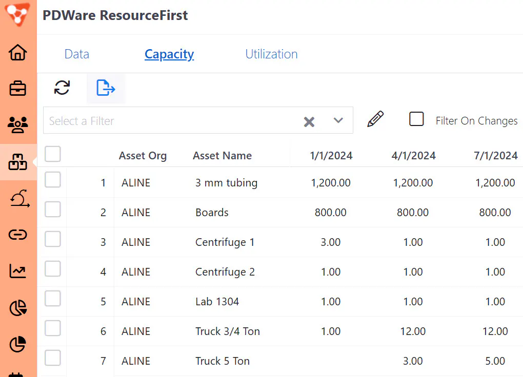 Asset capacity