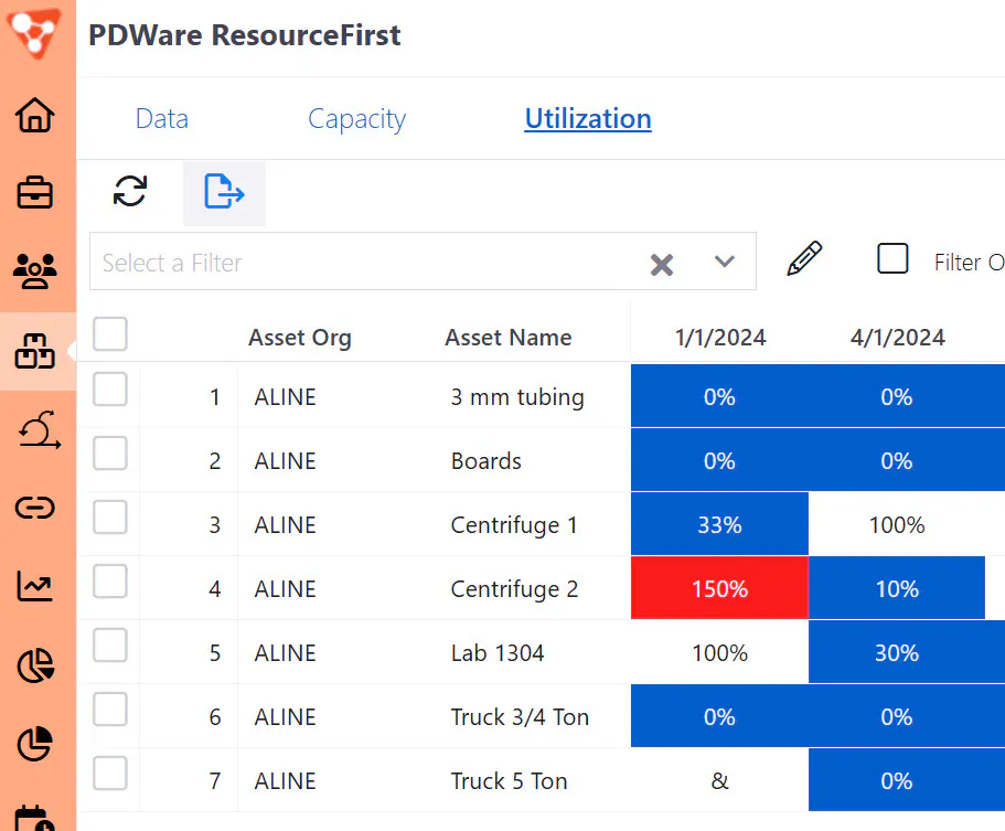 Asset utilization