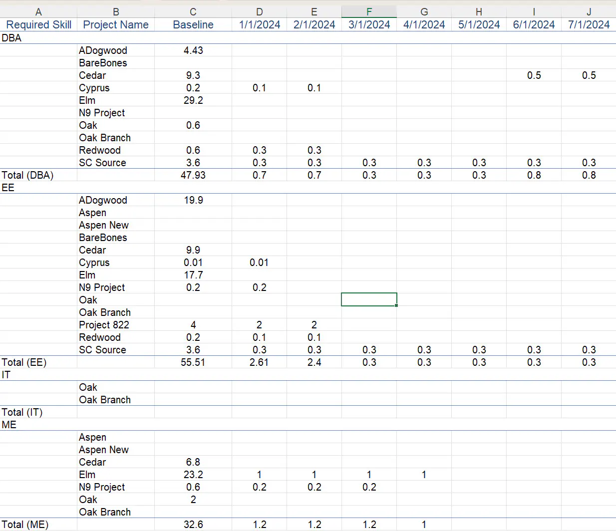 Pivot table export pivot