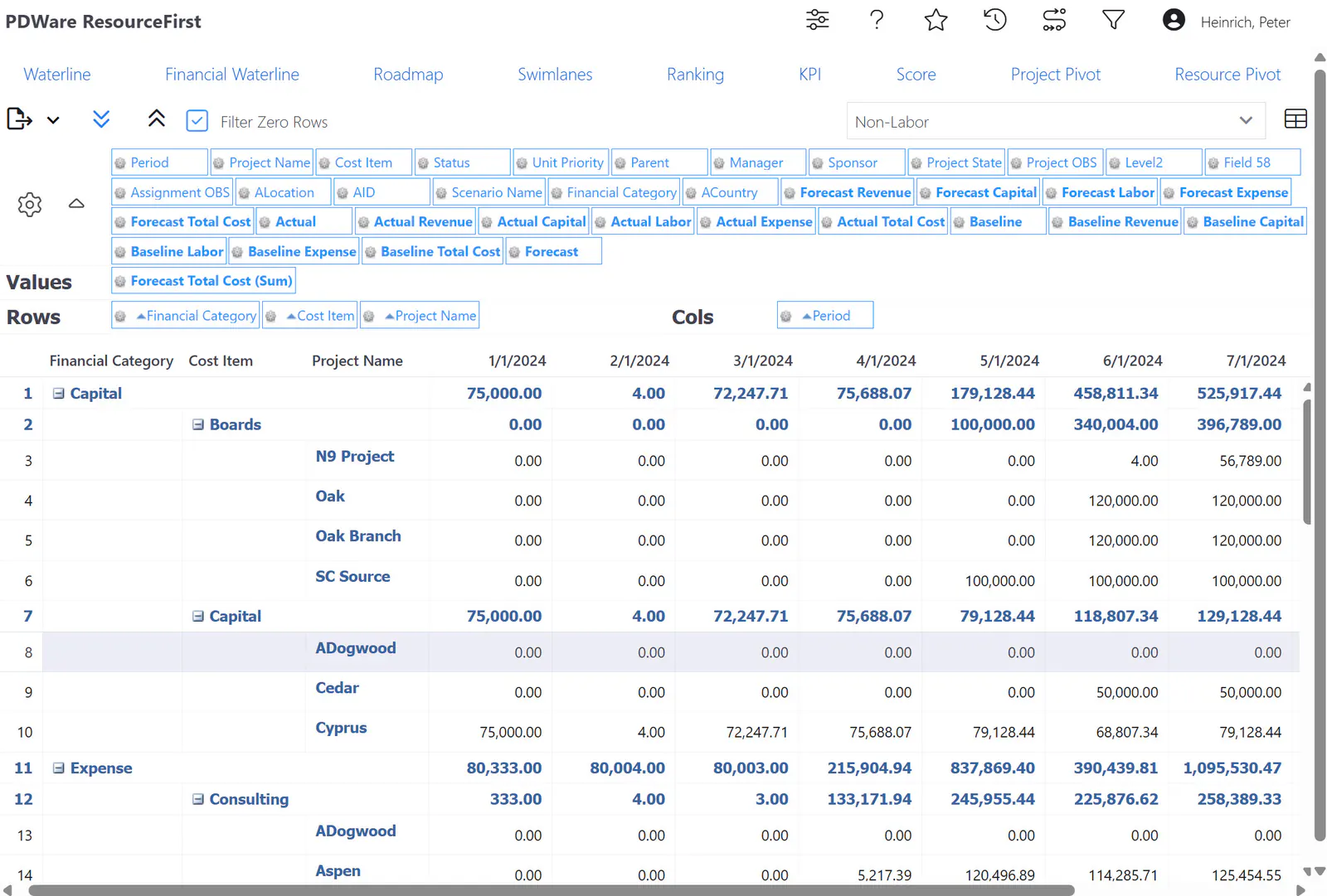 Pivot table financial page