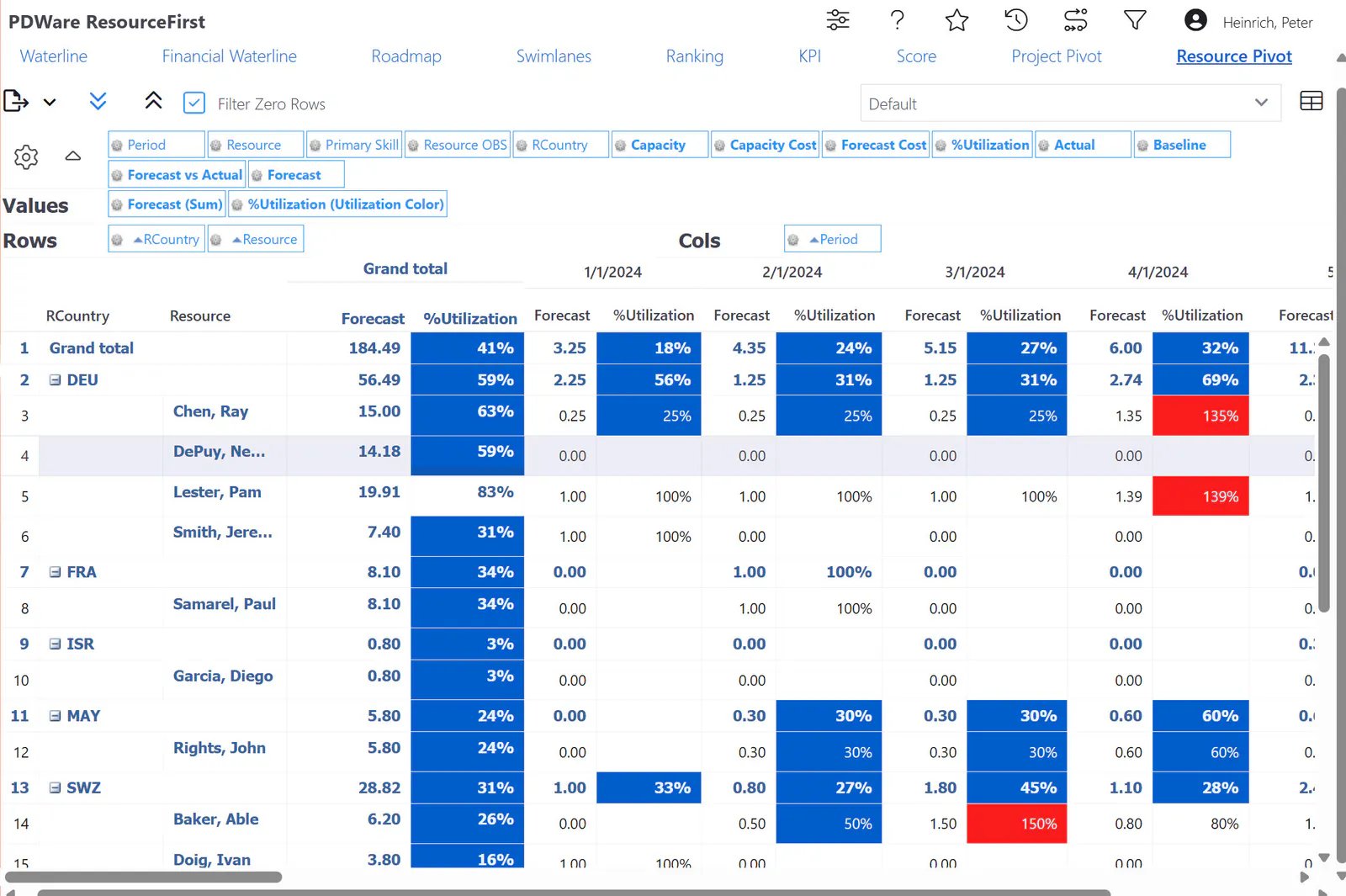 Pivot table res page