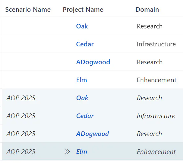 Scenario added projects