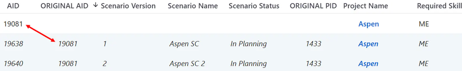 Scenario assignment view