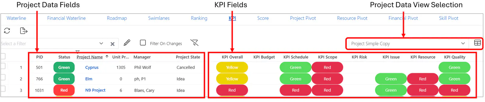 KPI analysis KPI page