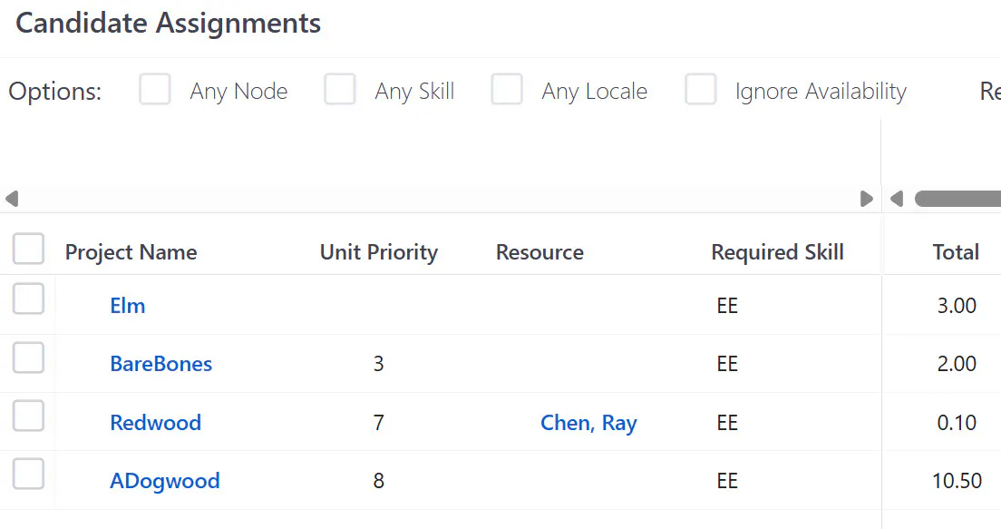 Assignments cand initial