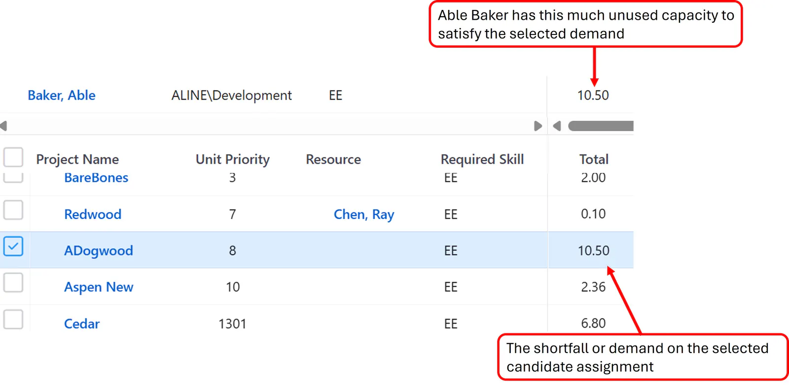 Assignments cand a selected