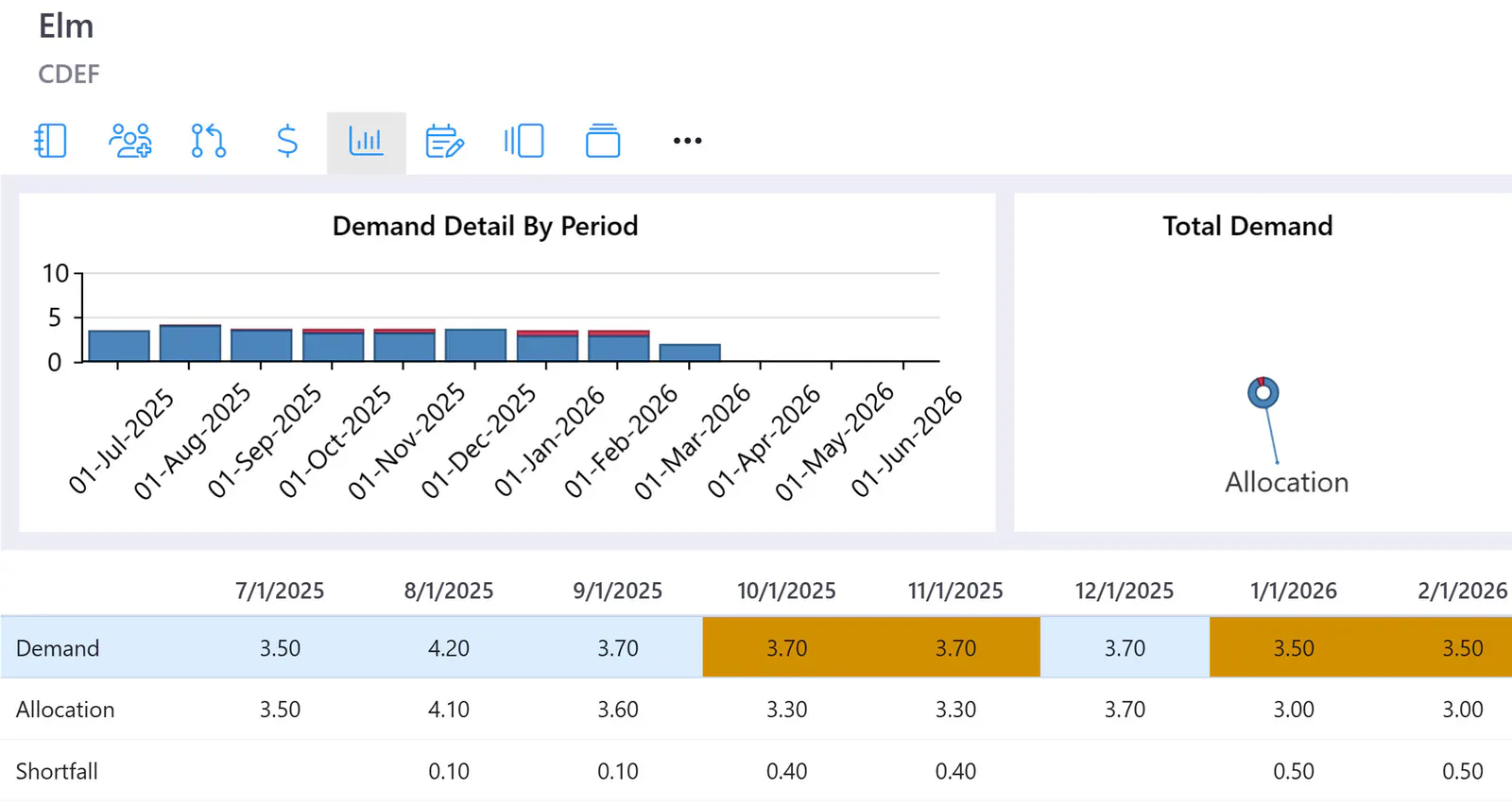 Project detail demand page