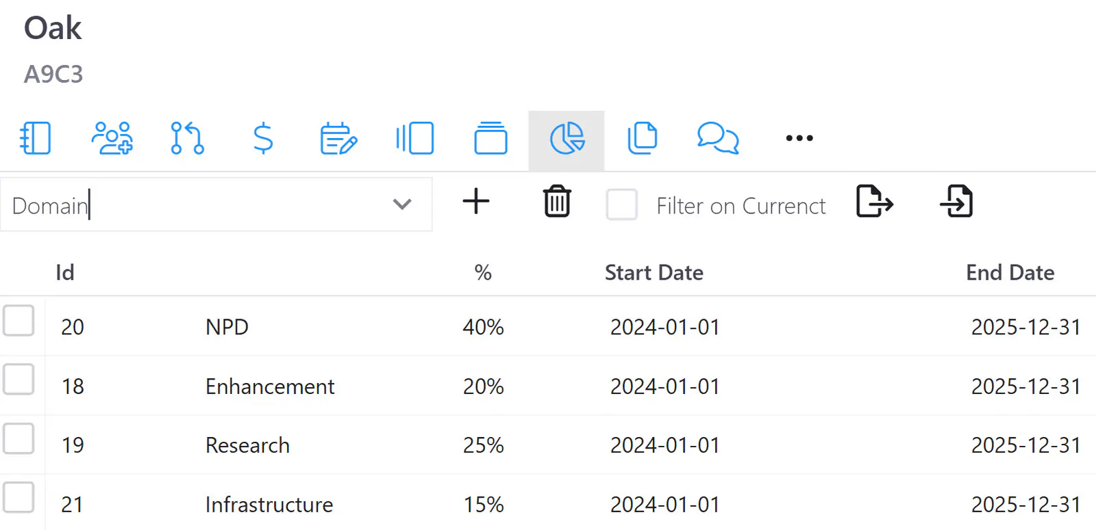 Project detail distribution page