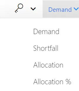 Project demand data types