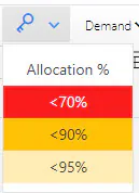 Project demand legend