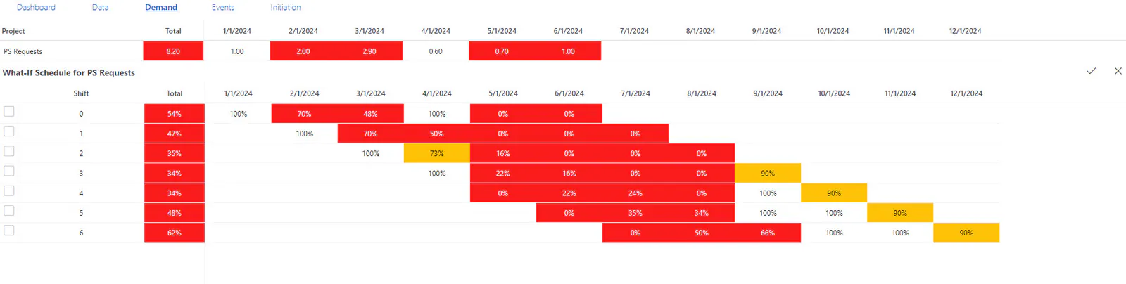 What if schedule optimization on