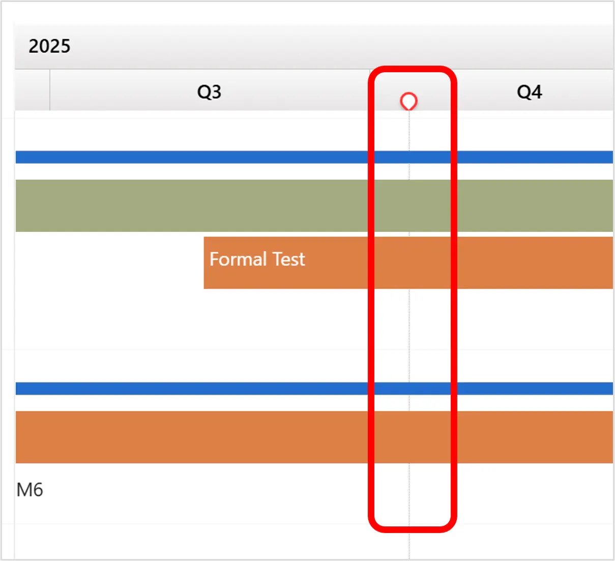 Roadmap current date
