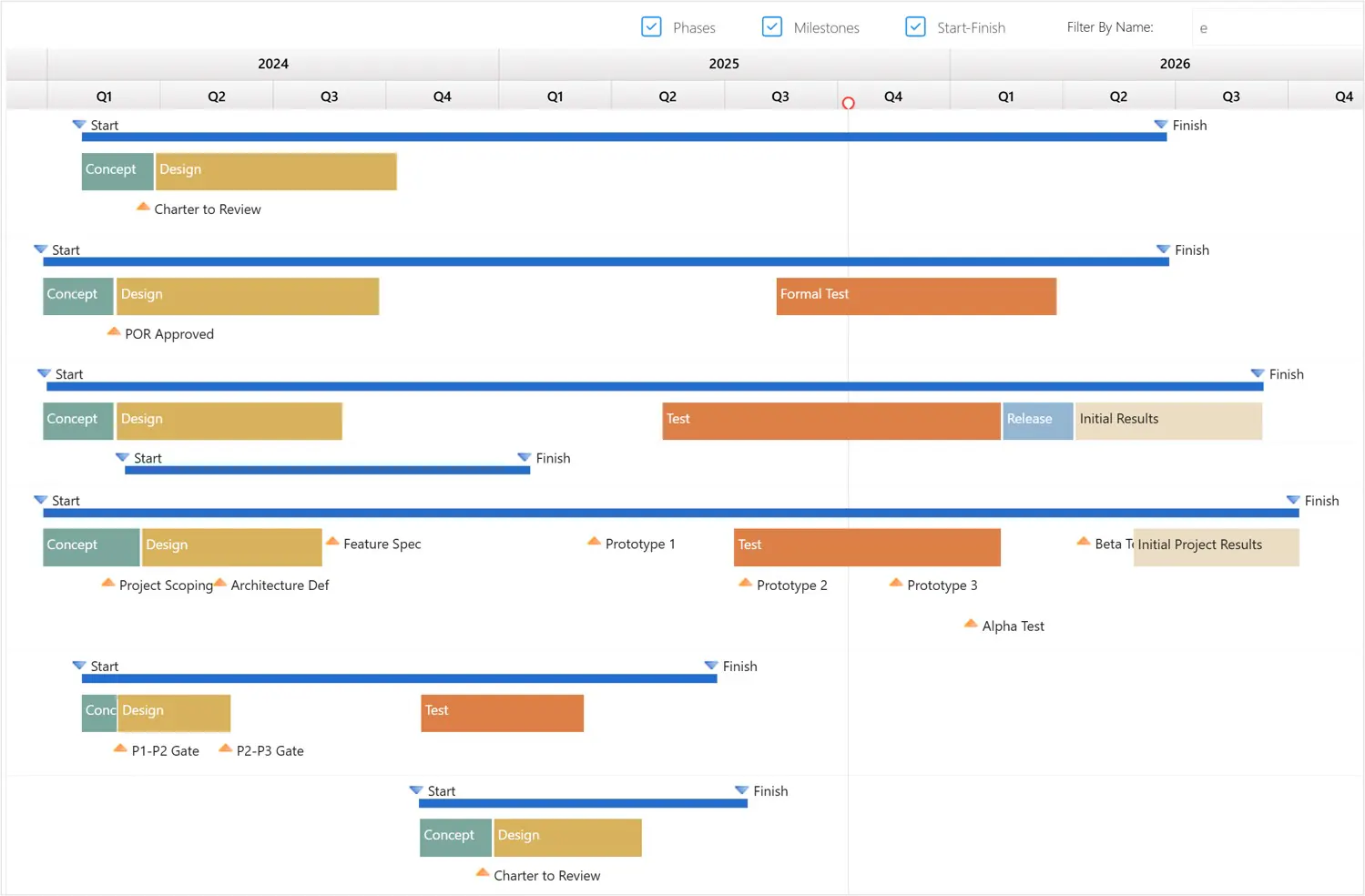 Roadmap fbn e