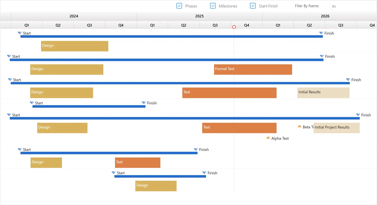 Roadmap fbn es