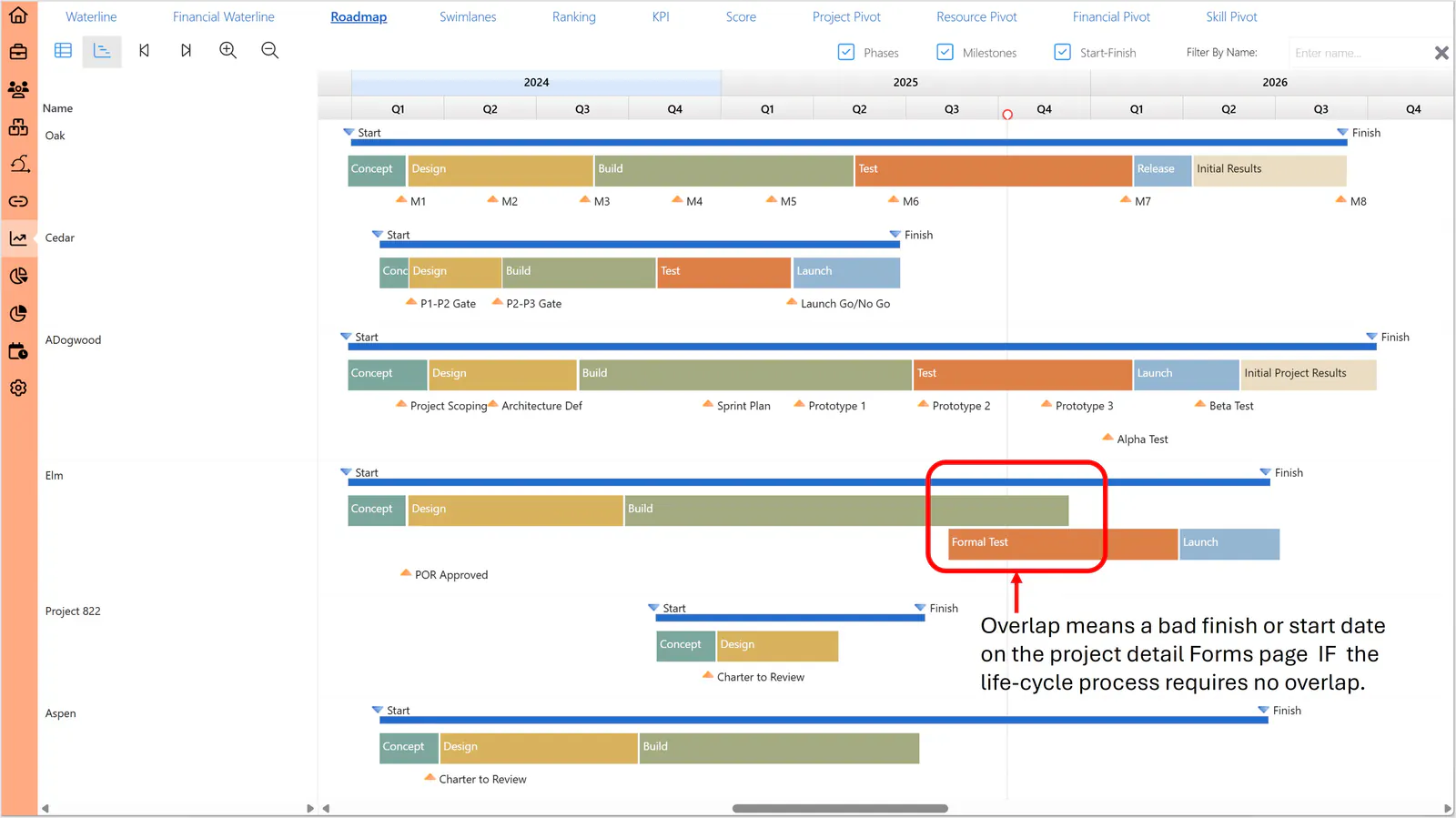 Roadmap page