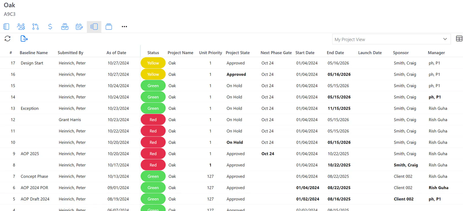 Project status history